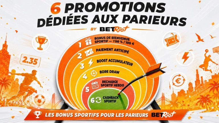 Betriot Casino promotions